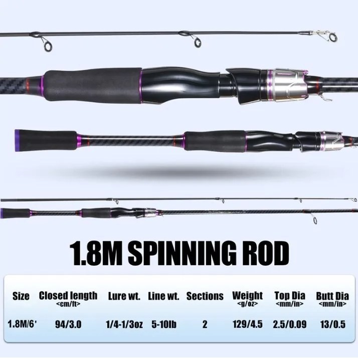 AZHAR.ID SHIMANO Set Pancing 1.8m/2.1m Joran Pancing 1000-7000 Reel Pancing 150M Senar Pancing Umpan