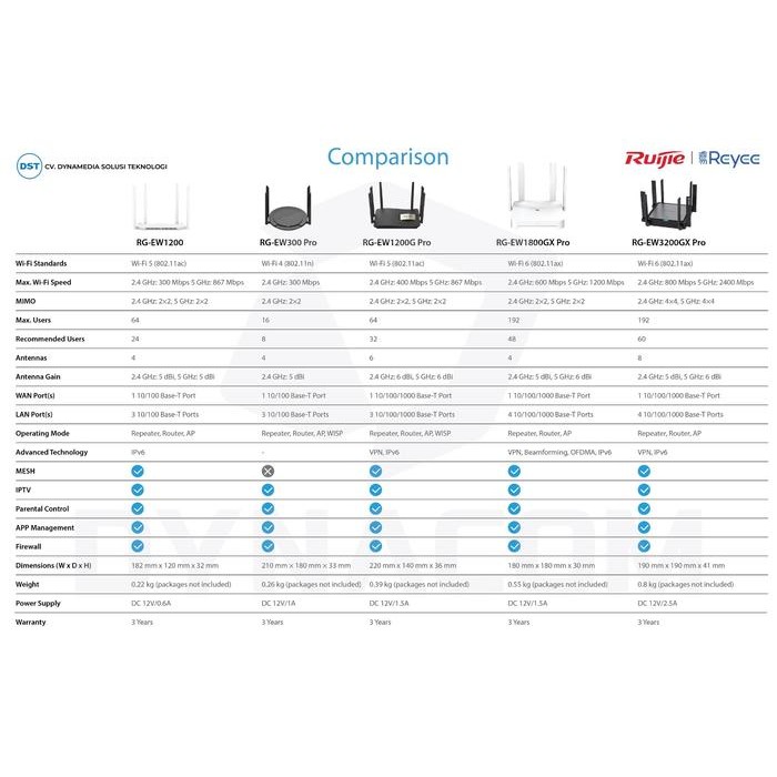 Ruijie Reyee RG-EW1200G PRO TPELEKTRONIK