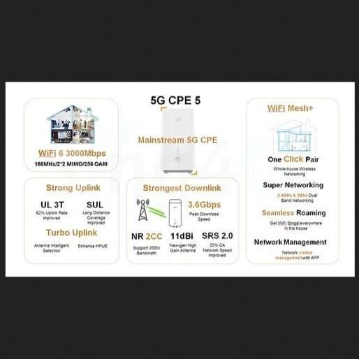 Oit 5G H1 Modem Router Wifi Hh Kuota Telkomsel 200GB - OIT 5G H1