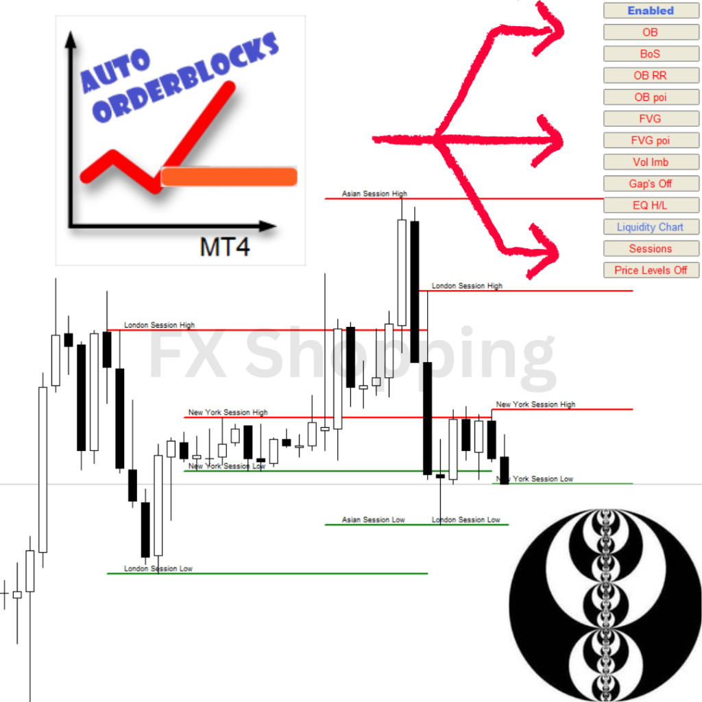 Auto Orderblock with Break of Structure Indikator Forex SMC ICT Terbaru MT4 Versi 5.7 (Updated)