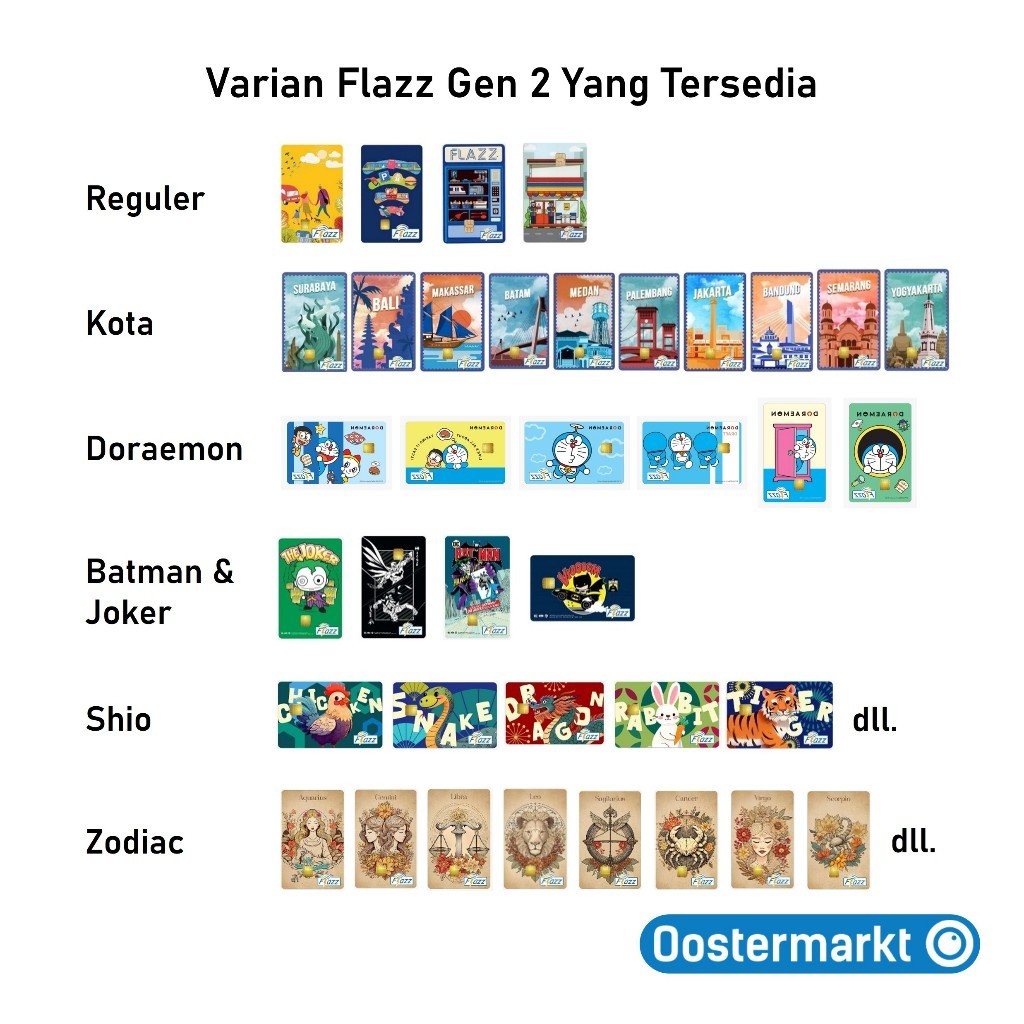 Kartu BCA Flazz Gen 2