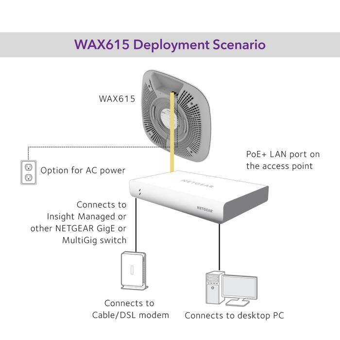 Netgear WAX615 AX3000 Dual-Band PoE Multi-G Insht Managed WiFi 6