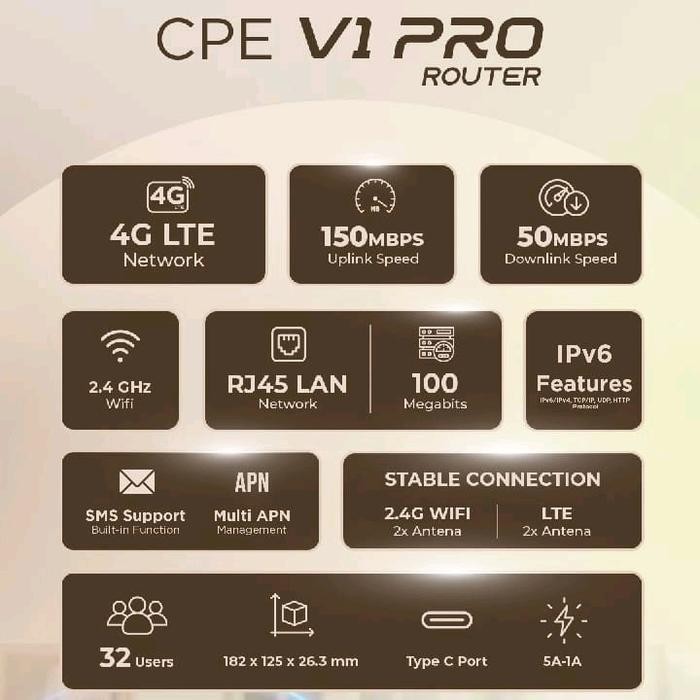Advan CPE V1 Pro Upgrade Modem Advan Wifi 4G Router Unlock All Operator Sim Modem Unlock