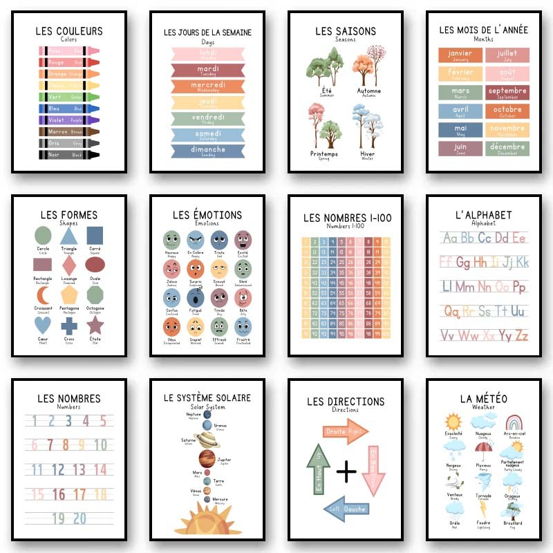 

Bilingual French Educational Learn Number Alphabet Solar System Poster Print Wall Art Canvas Painting Kids School Room Decor