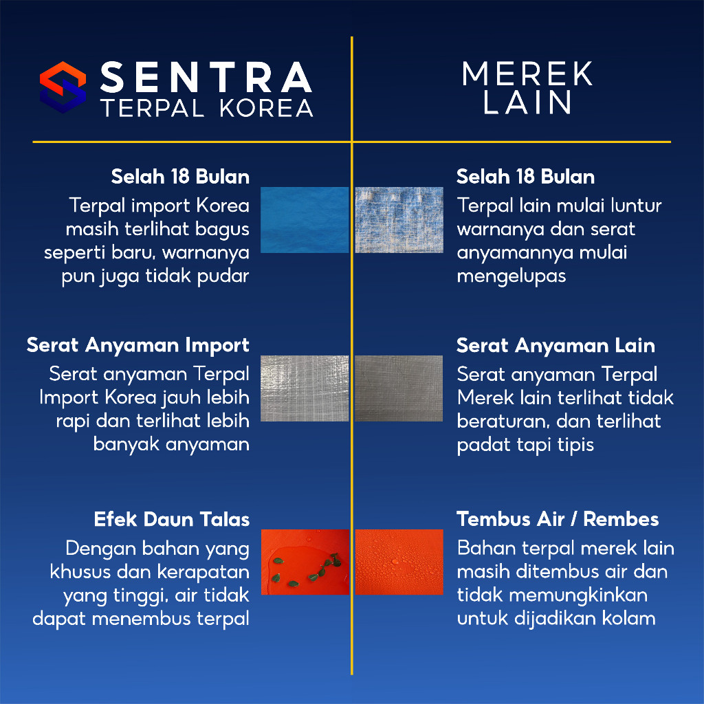 KAMEJING Kolam Terpal 300x200x100 / 200x300x100 / 3x2x1 / 2x3x1 Tebal A20 / A15 / A12 / A8 / A5 / A3