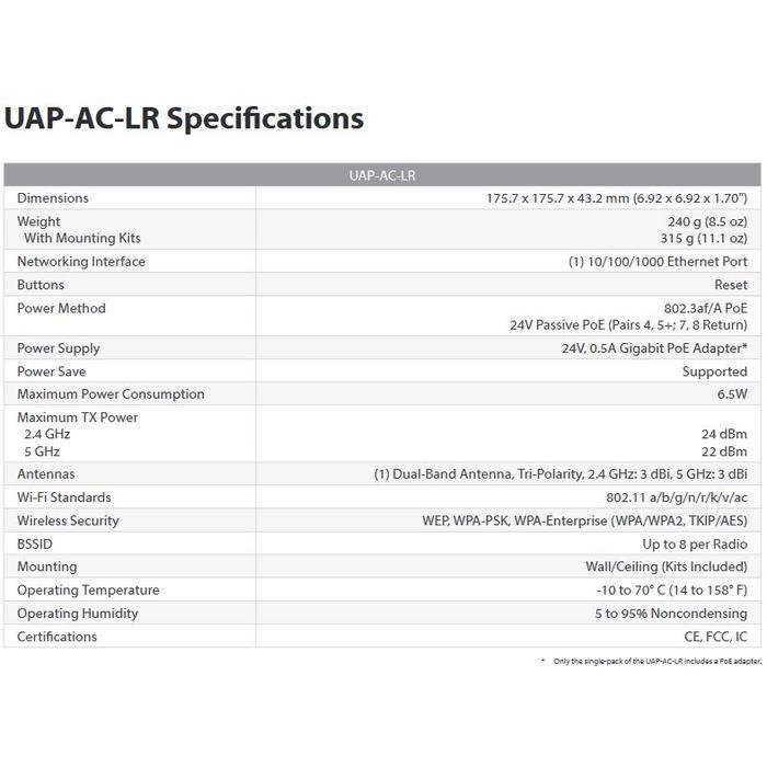 Ubiquiti UniFI AC LR UAP-AC-LR