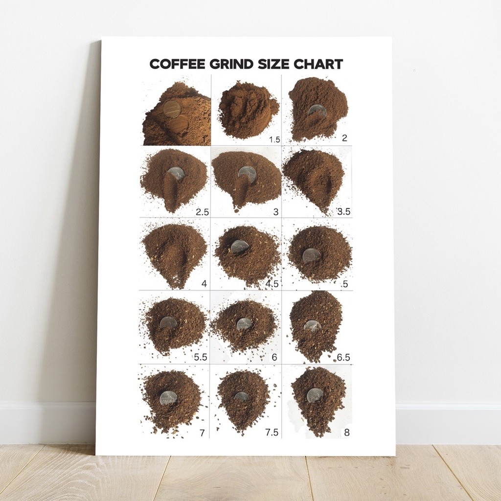 Poster Coffee Grind Size Chart Bagan Ukuran Penggilingan Kopi Cafe MDF