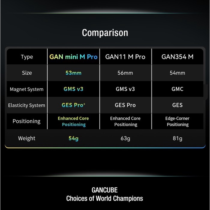Rubik Gan Mini M Pro / Gan 11 M Pro Mini 3x3 Magnetic Stickerless - Frosted