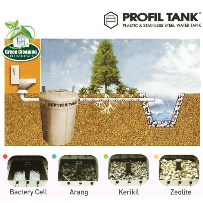 SEPTIC | SEPTIK TANK PROFIL TANK ST46 1200LTR (4-6ORG)