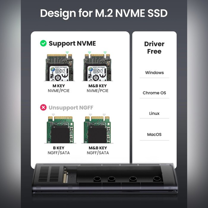 SSD Enclosure M2 NVME M-Key UGREEN Portable Storage USB Type C 3.1 - Gray