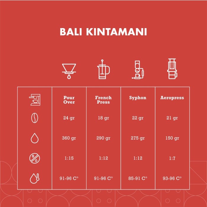 

✨PROMO✨ -Bali Kintamani Arabica Grade 1 Biji Kopi Roasted Beans - GILING KASAR, 100 gram