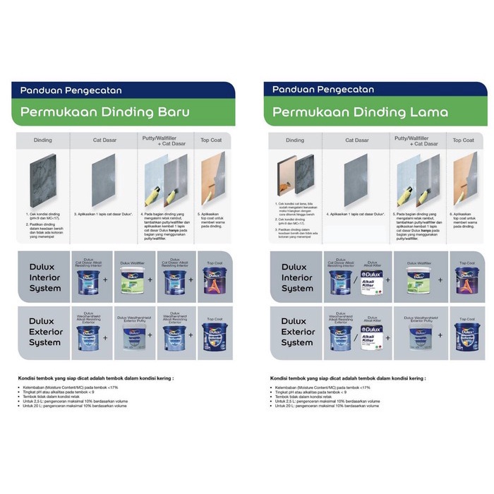 CAT DULUX CATYLAC INTERIOR 5 KG - IVORY CREAM 30YY 67/194