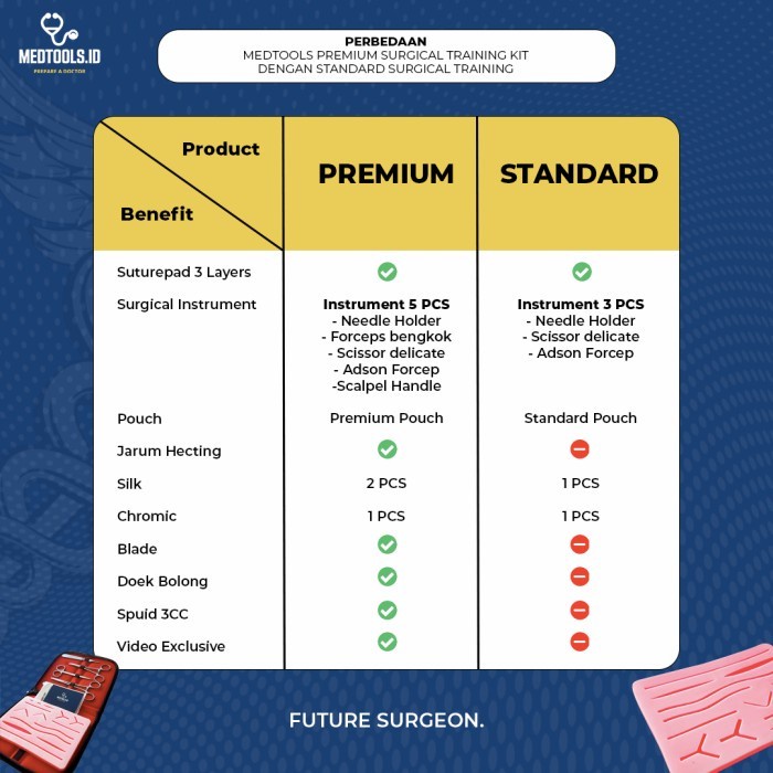Surgical Training Kit Hecting Pad / Hecting Kit / Suture Kit