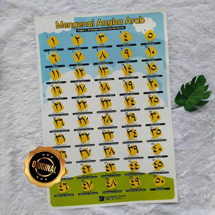 Poster Mengenal Angka Arab 1-50 Dengan Bacaannya
