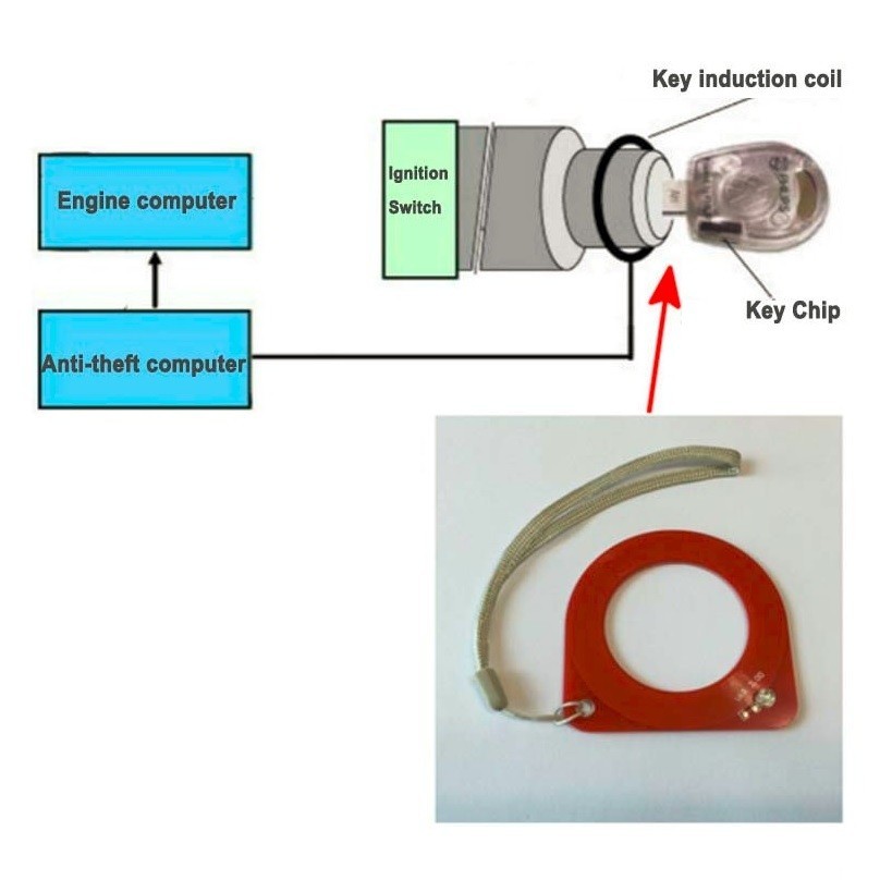 Alat Tes ECU Otomotif dengan Deteksi Koil dan Sinyal untuk Perbaikan Mobil / Uji Sistem Immobiliser