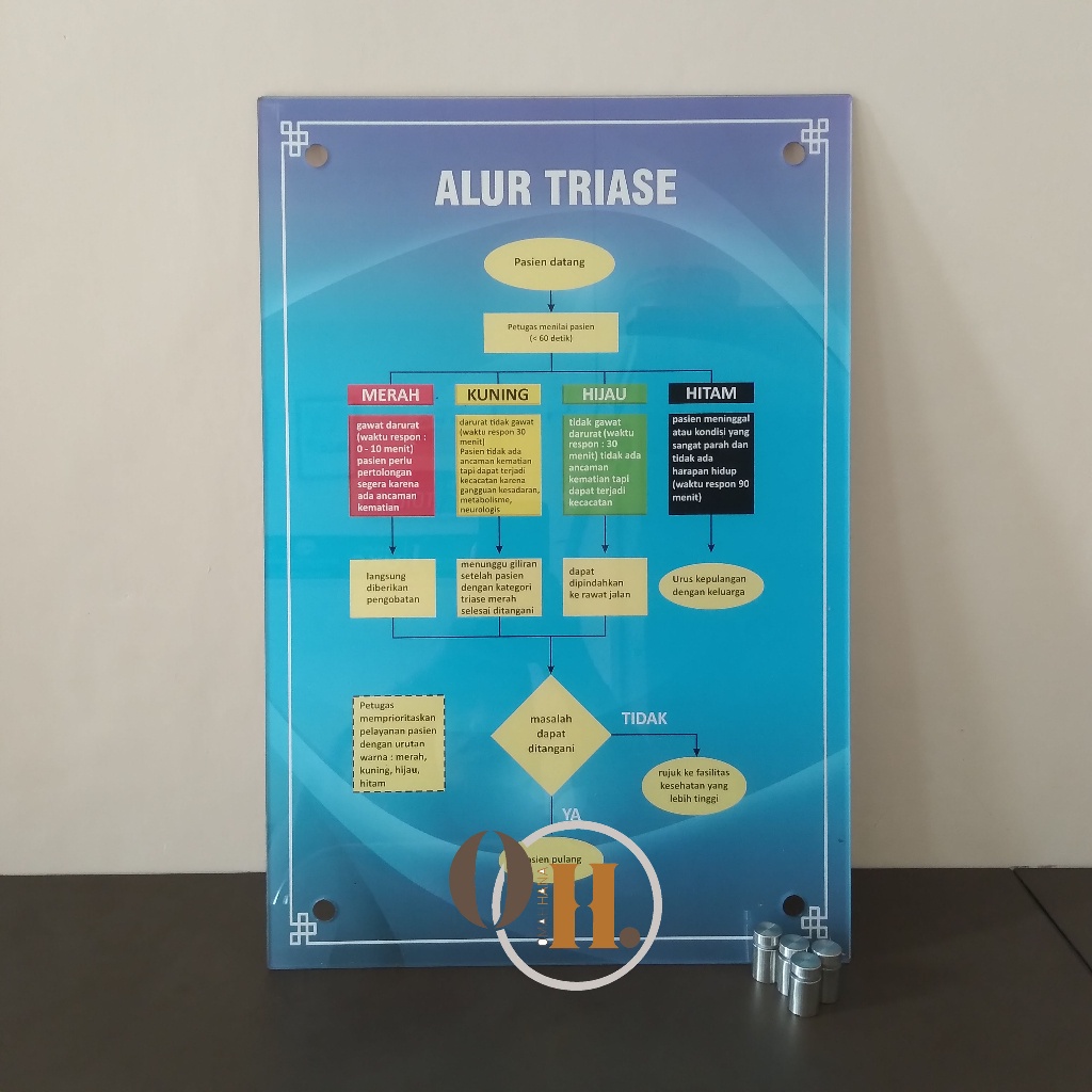 

Poster Akrilik Alur Triase - Poster Akrilik UGD