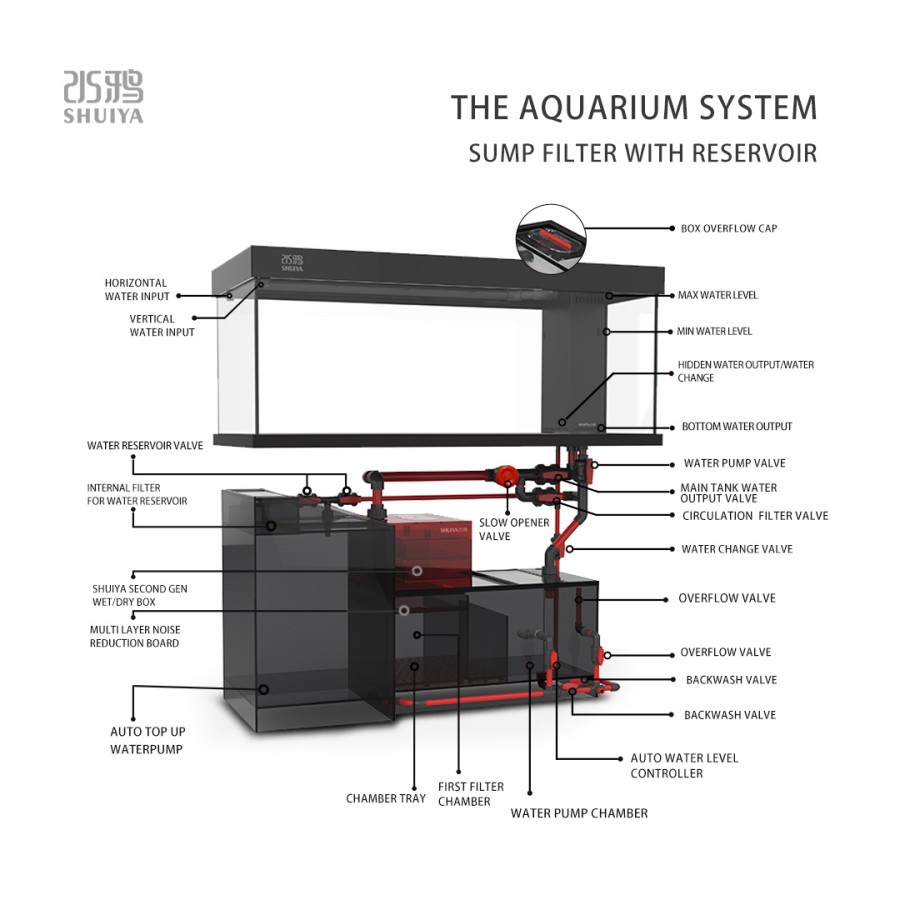 SHUIYA Aquarium set warna hitam fish tank 198 cm - AC198
