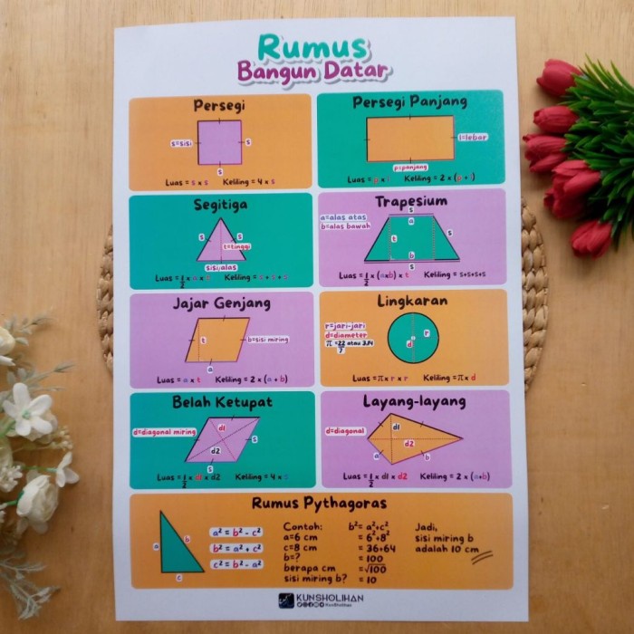 Poster Rumus Bangun Datar - Asli