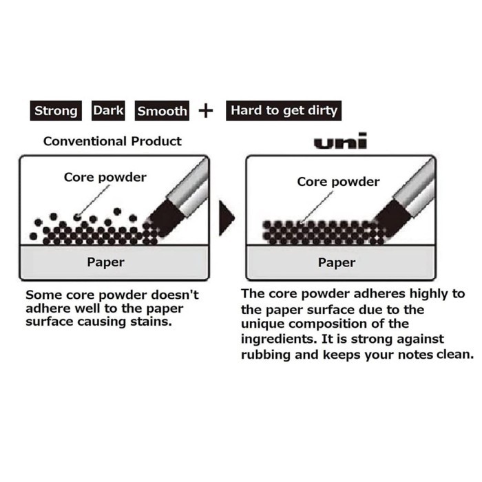 

UNI Mechanical Pencil Lead Nano Dia 0.5 UL-S-0.5-40 Isi Pensil Mekanik - 4B