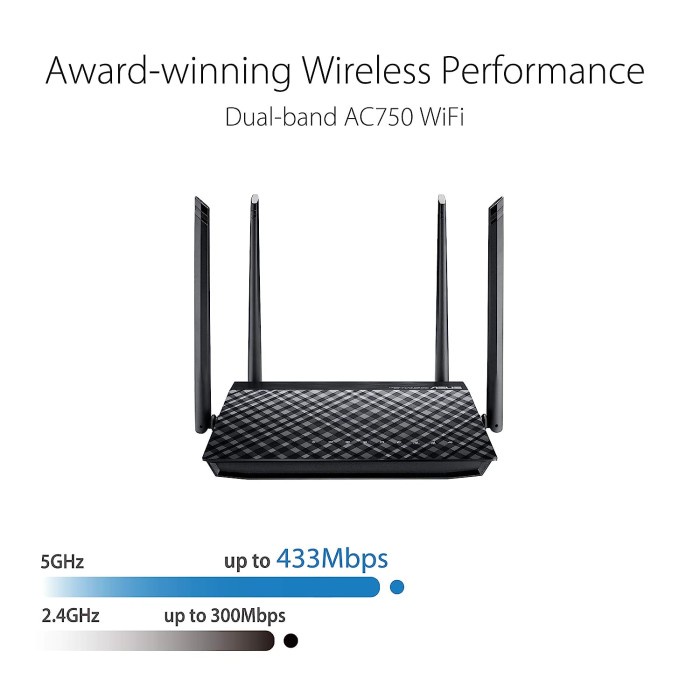 Asus RT-AC750L Dual Band AC750  Wireless Router AC 750