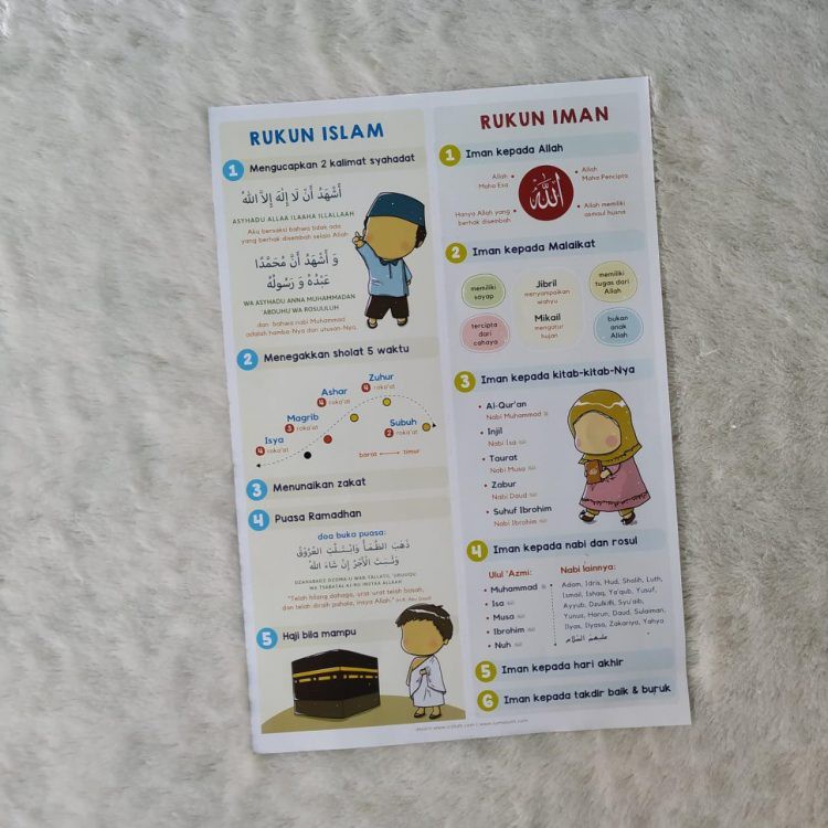 Poster Anak Rukun Islam Rukun Iman