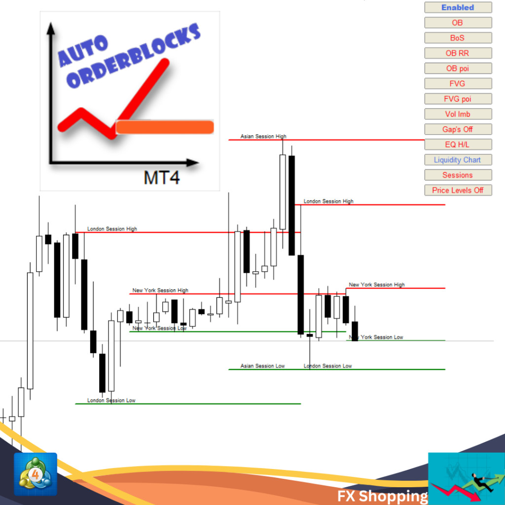 Auto Orderblock with Break of Structure Indikator Forex SMC ICT Terbaru MT4 Versi 5.7 (Updated)