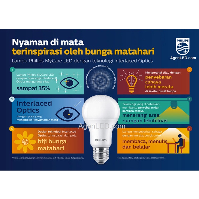 Lampu LED 12W Bohlam 12 w watt PUTIH Bulb 12watt philip MyCare