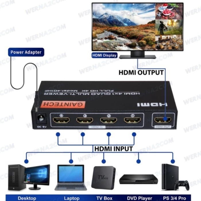 HDMI Multi Viewer 4 port Quad Viewer + Audio Extractor Multiviewer Gaintech Netline 4K