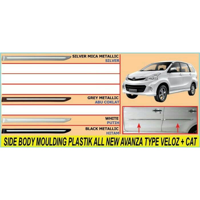 List Body All New Avanza Xenia Type Veloz 2012 - 2021