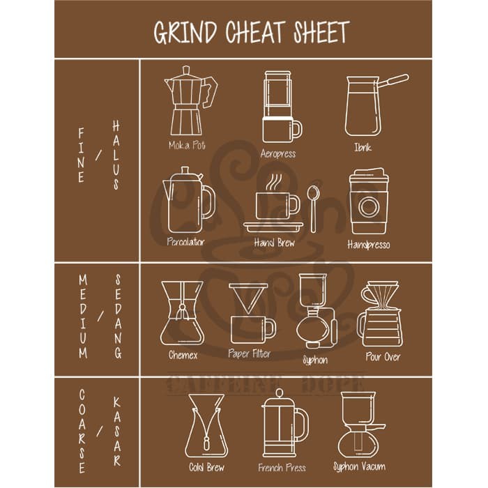 

✨PROMO✨ -Kopi Arabika Solok 200 Gr Single Origin Bean/Biji & Ground/Bubuk - Bean - Biji