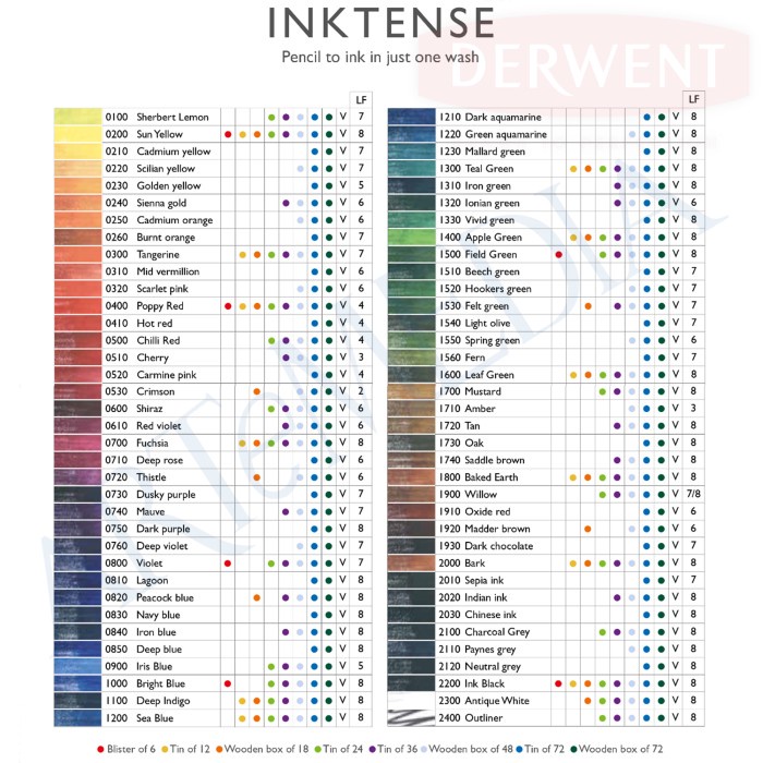 

Derwent Inktense Pencils 72 Wooden Box - pensil warna