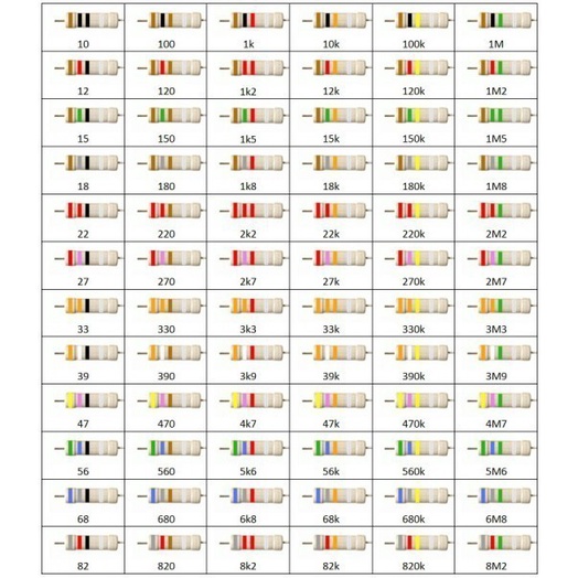 PART2 RESISTOR 1/4 WATT 1/4 0.25 0,25W 5% 5 PERSEN 15OHM 15 OHM 15Ω 15R