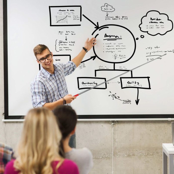 

Extendable Pointer Teleskopik/Tongkat Penunjuk Whiteboard Untuk Guru - Merah