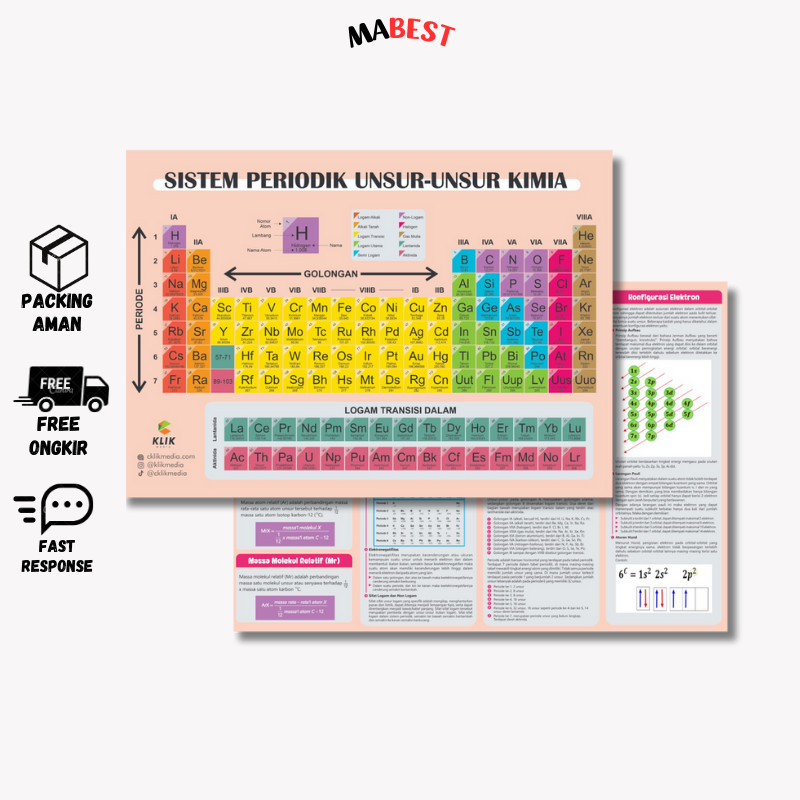 

Tabel Sistem Periodik Unsur Unsur Kimia - Susunan Berkala - C Klik Media