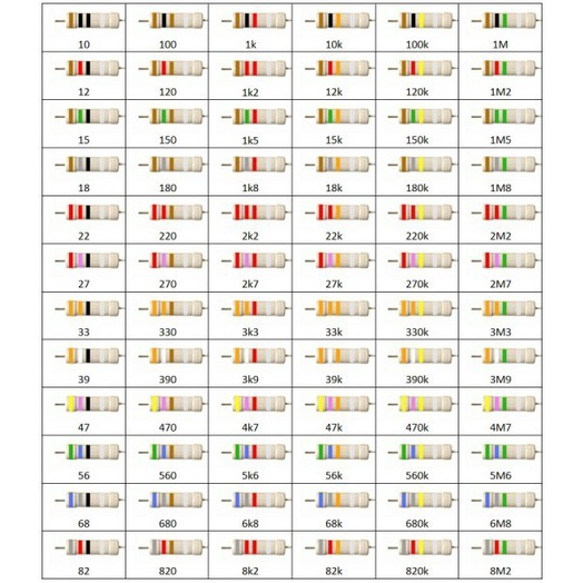 PART2 RESISTOR 1/4 WATT 1/4 0.25 0,25W 5% 5 PERSEN 5.6OHM 5.6 OHM 5Ω6 5R6