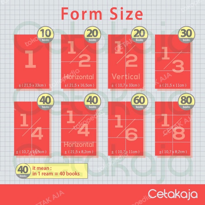

MURAH- CETAK NOTA 1 RIM 3 PLY / RANGKAP ( Custom NCR INVOICE BON ) 3ply 1rim- 1.2.23