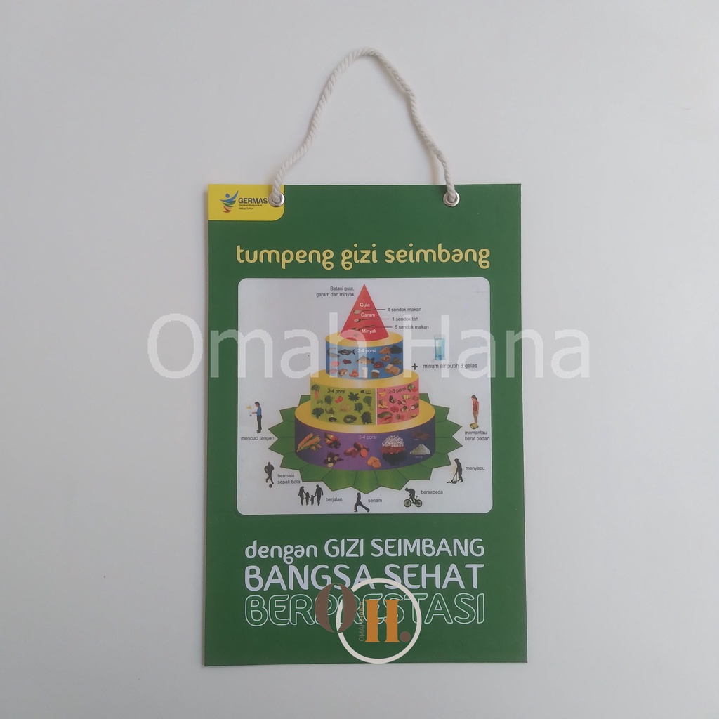 

Hard tumpeng gizi seimbang - Hard poster gizi