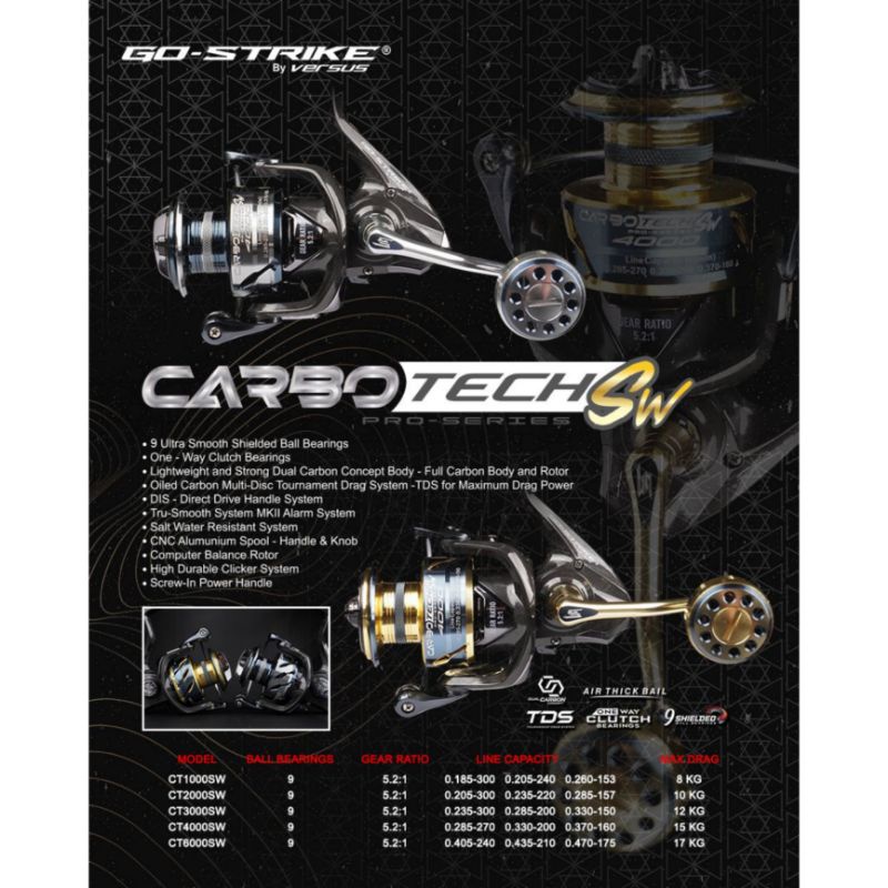 REEL VERSUS GO STRIKE CARBOTECH SW 1000 POWER HANDLE DIJAMIN ORI DAN AMAN