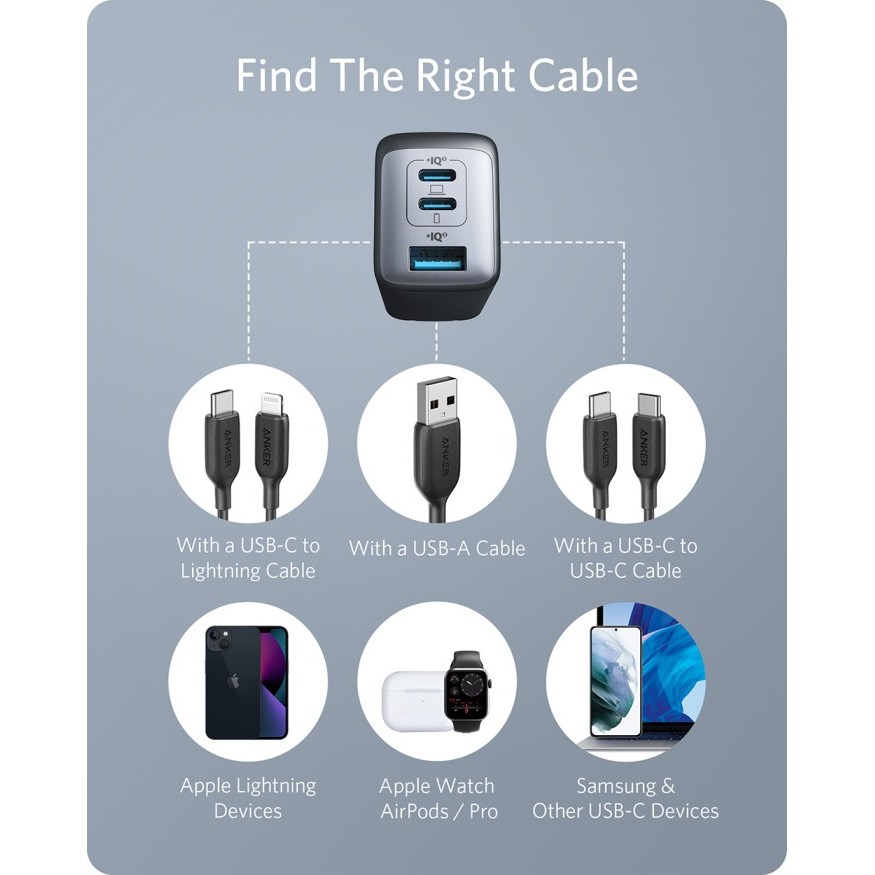 Wall Charger Anker GanPrime Nano II 65 Watt - A2667