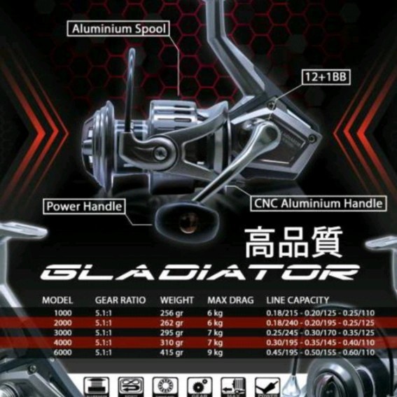 reel versus gladiator 2000/3000/4000/6000 - Hitam, seri 4000