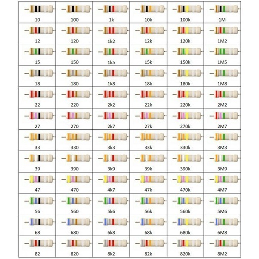 PART2 RESISTOR 1/2 WATT 1/2 0.5 0,5W 5% 5 PERSEN 4.7OHM 4.7 OHM 4Ω7 4R7