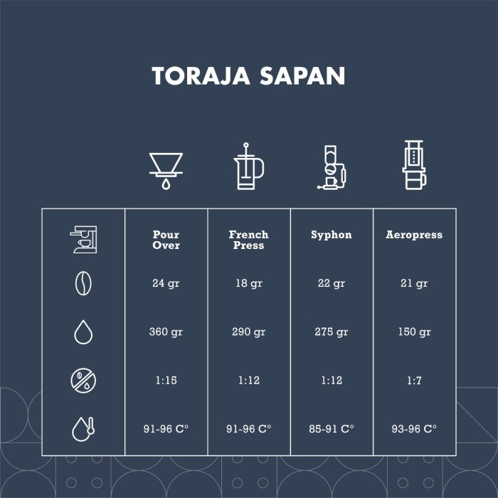 

✨PROMO✨ -Toraja Sapan Arabica Grade 1 Biji Kopi Roasted Beans - BIJI KOPI, 100 gram