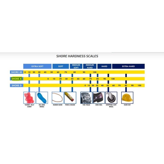 Silicone Rubber RTV 10 Hardness Sangat Lunak 10A, 1kg