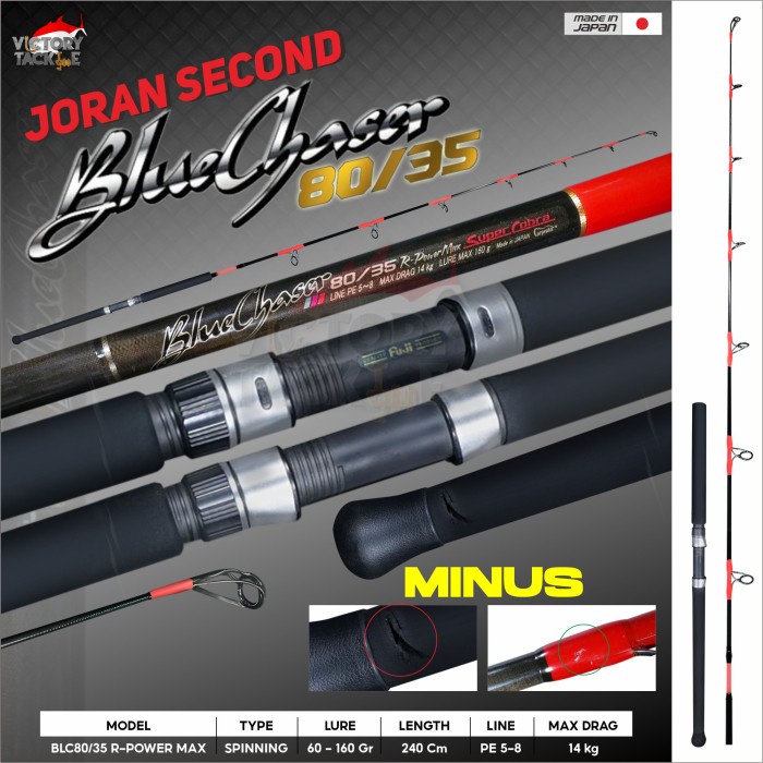 JORAN SECOND / Joran Bekas /  JORAN Carpenter Blue Chaser 80/35