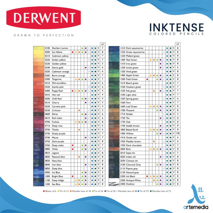

Pensil Warna Derwent Inktense 72 Pencil Color Metal Tin Set