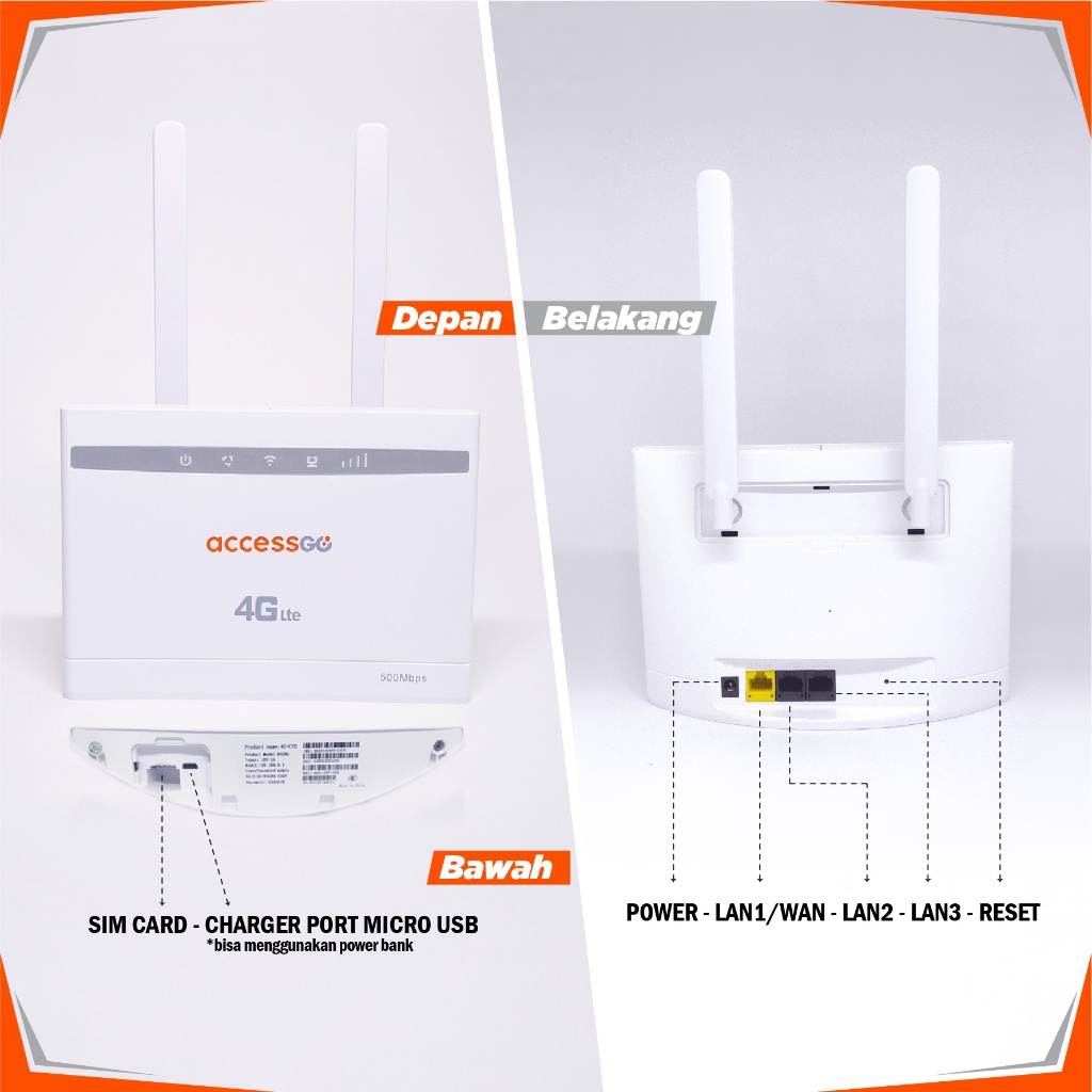 Router WIFI 4G Simcard R4GRA 500MBPS External Antena Accessgo GARANSI ORIGINAL