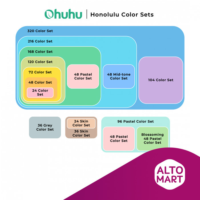 

OHUHU Honolulu 24 48 72 104 120 168 216 320 Alcohol Art Marker Color Dual Tip BRUSH and CHISEL Alcohol Water color acrylic Art Marker Spidol Warna Gambar Manga Anime Alkohol - 320
