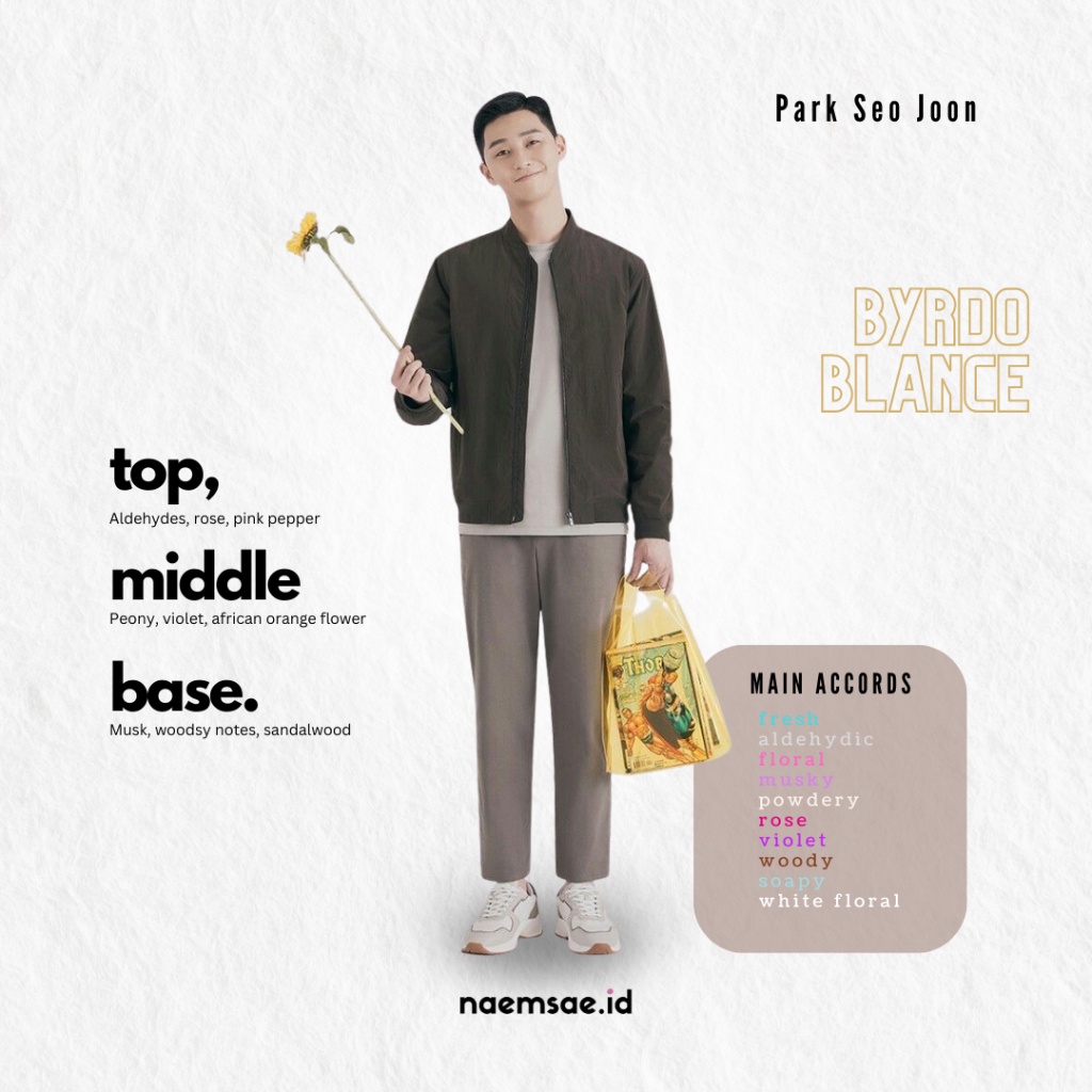 PARFUM PARK SEO JOON BYREDO BLANCHE BY NAEMSAE.ID