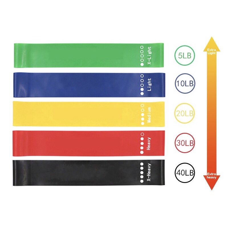 utaRESISTANCE BAND/KARET OLAHRAGA ElASTIS/KARET YOGA