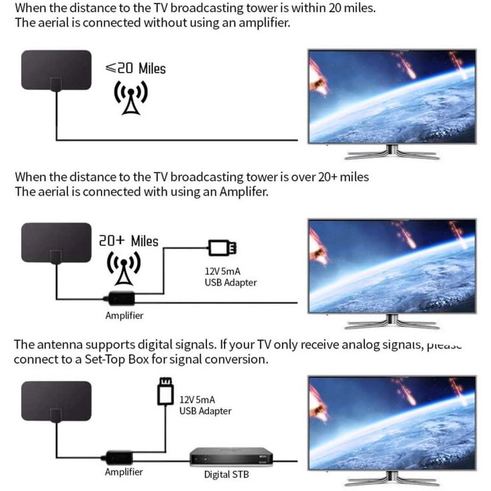 Antena TV Digital Indoor VHF DVB-T2 Signal Booster STB ASTC HDTV - Antena STB